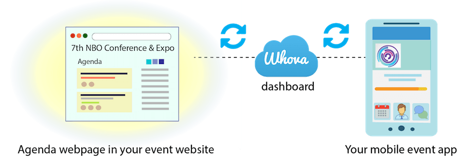 Centralized event planning through Whova