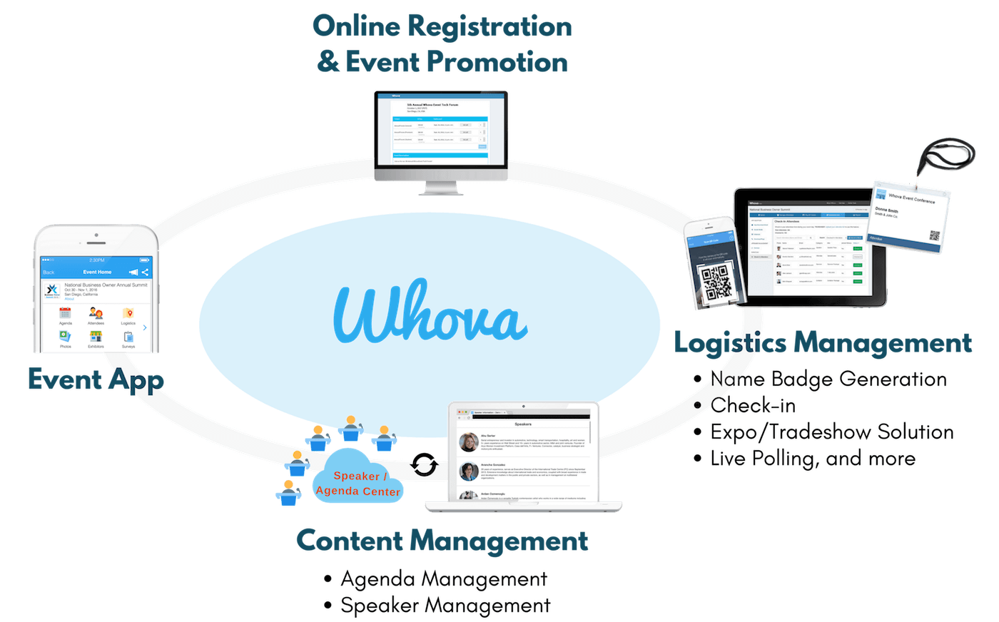 Event planner pro software - nodemain