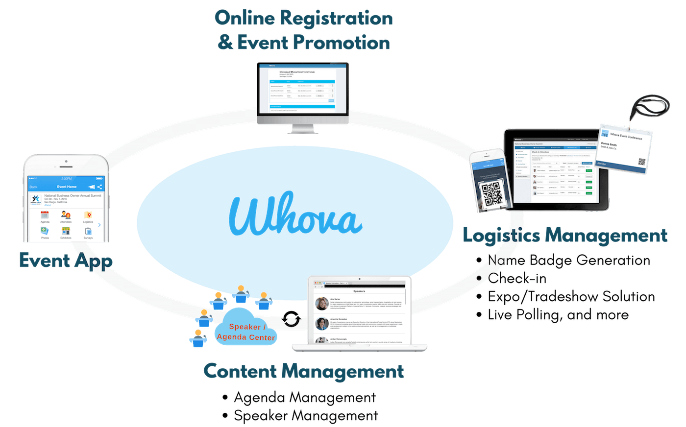 8 Event Management And Planning Software That Will Make You A Rockstar 8 Event Management And Planning Software That Will Make You A Rockstar