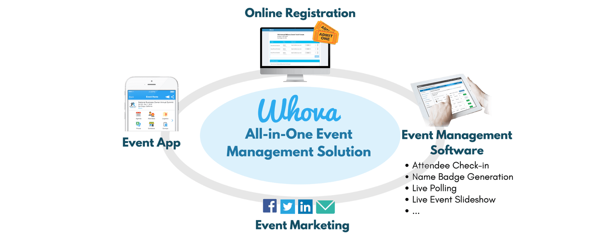 8 Event Management And Planning Software That Will Make You A Rockstar 5716