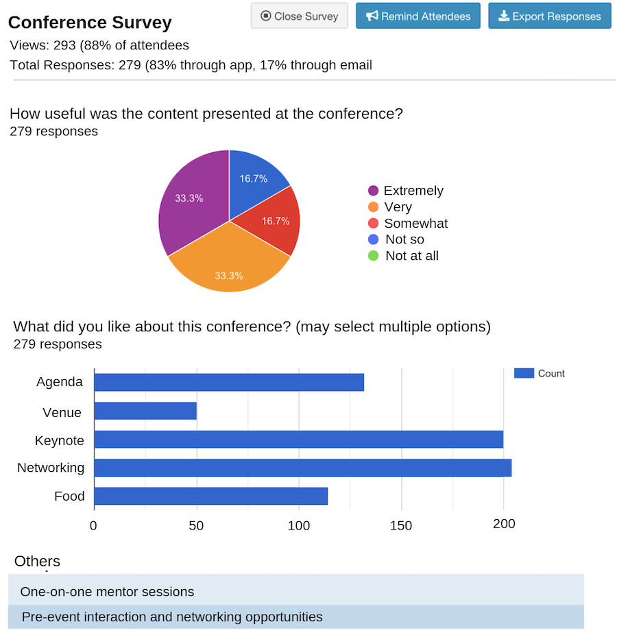 Leaderboard: Gamify Audience Participation, Increase Event App ROI - Whova