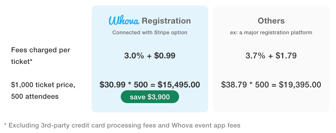 Event Registration Fee Pricing