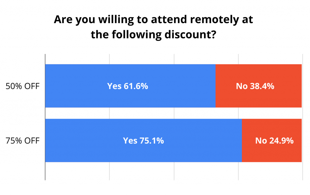 10 Tips for Your Hybrid Event Marketing Strategy Whova