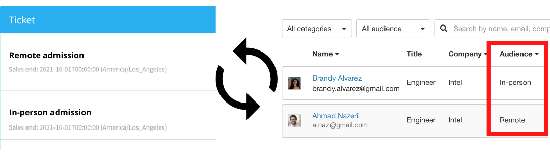 Create separate tickets for remote and in-person attendees to set attendee type automatically