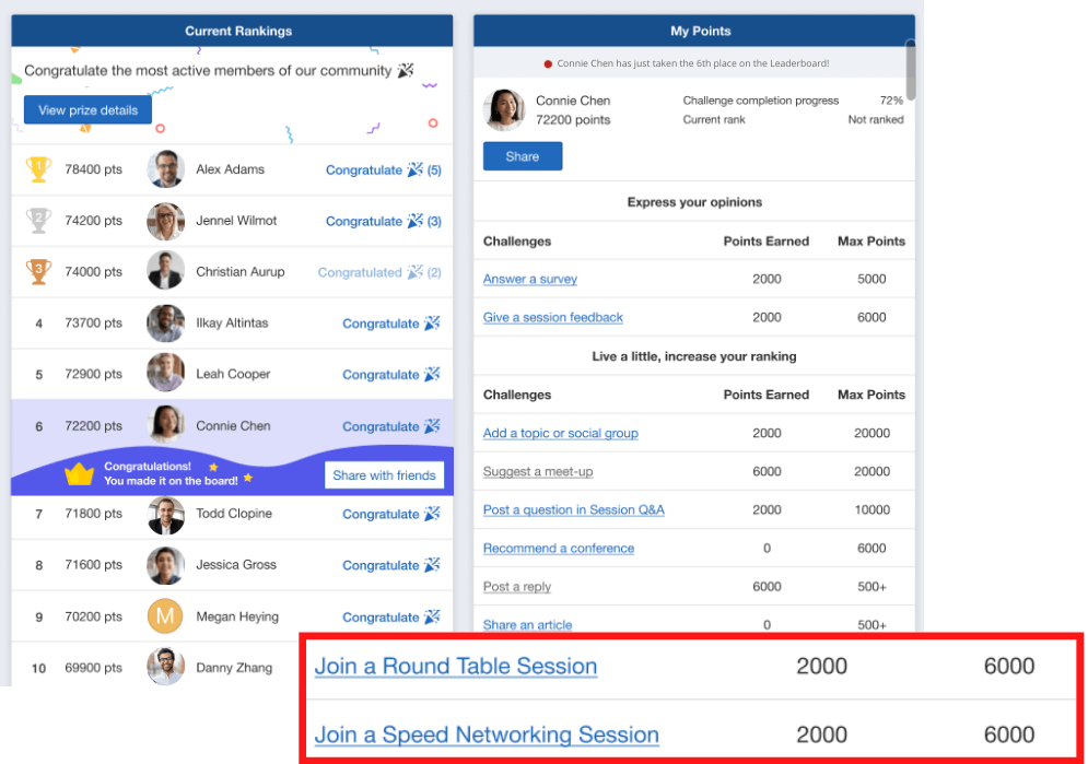 Joining Round Table and Speed Networking sessions will help attendees progress in Whova’s Leaderboard