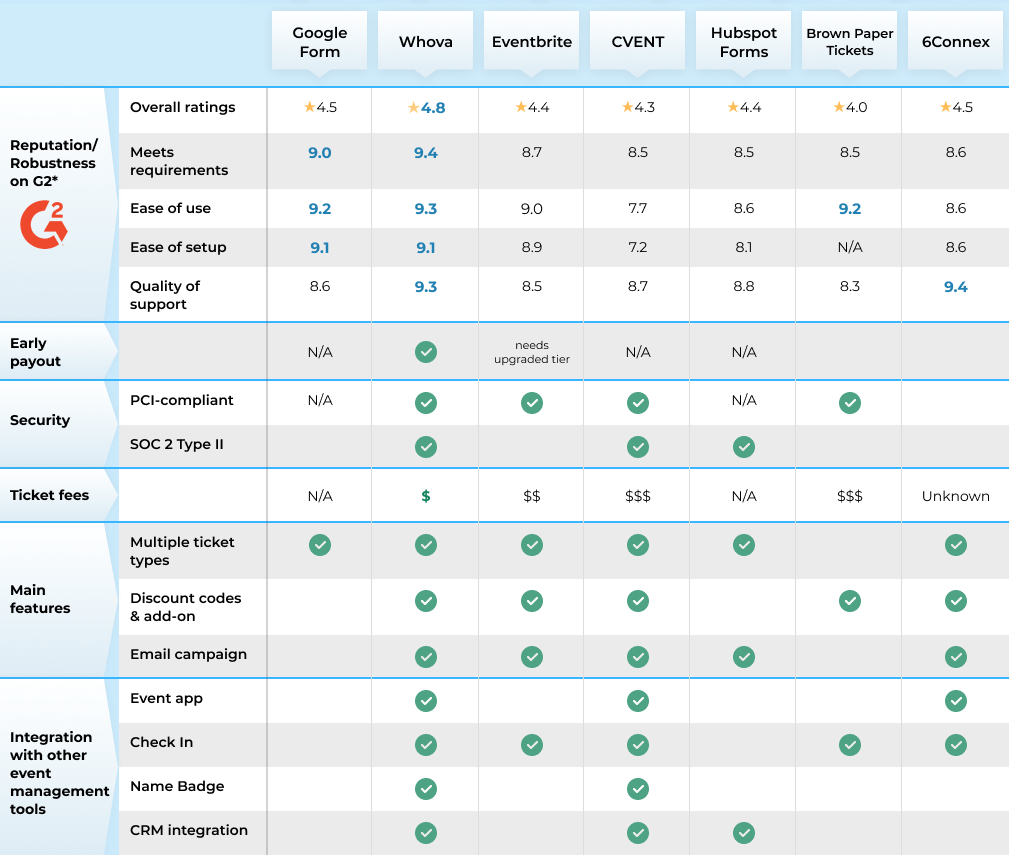 Best Event Registration Platforms