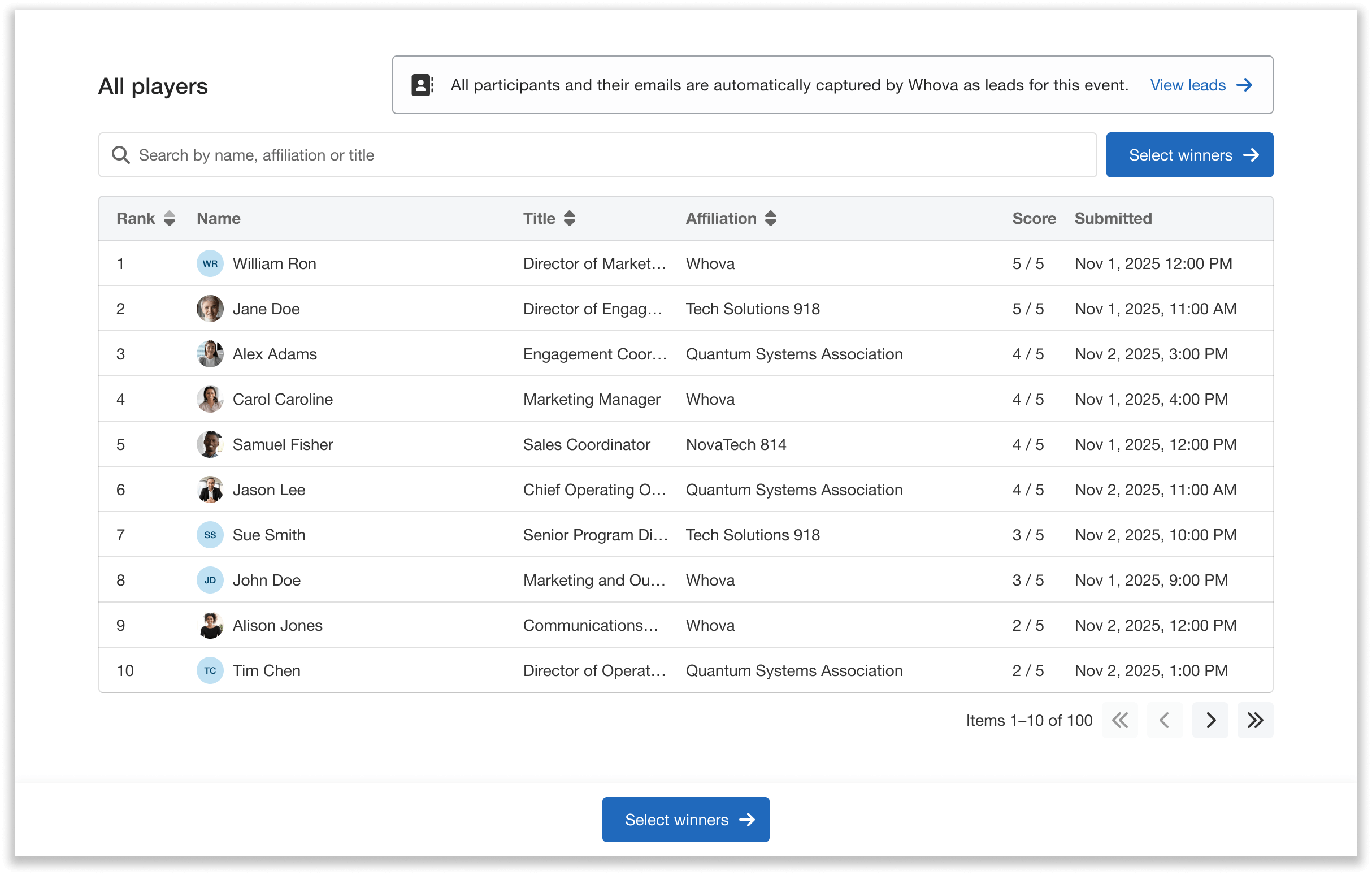 Dashboard organizing players by rank and score.