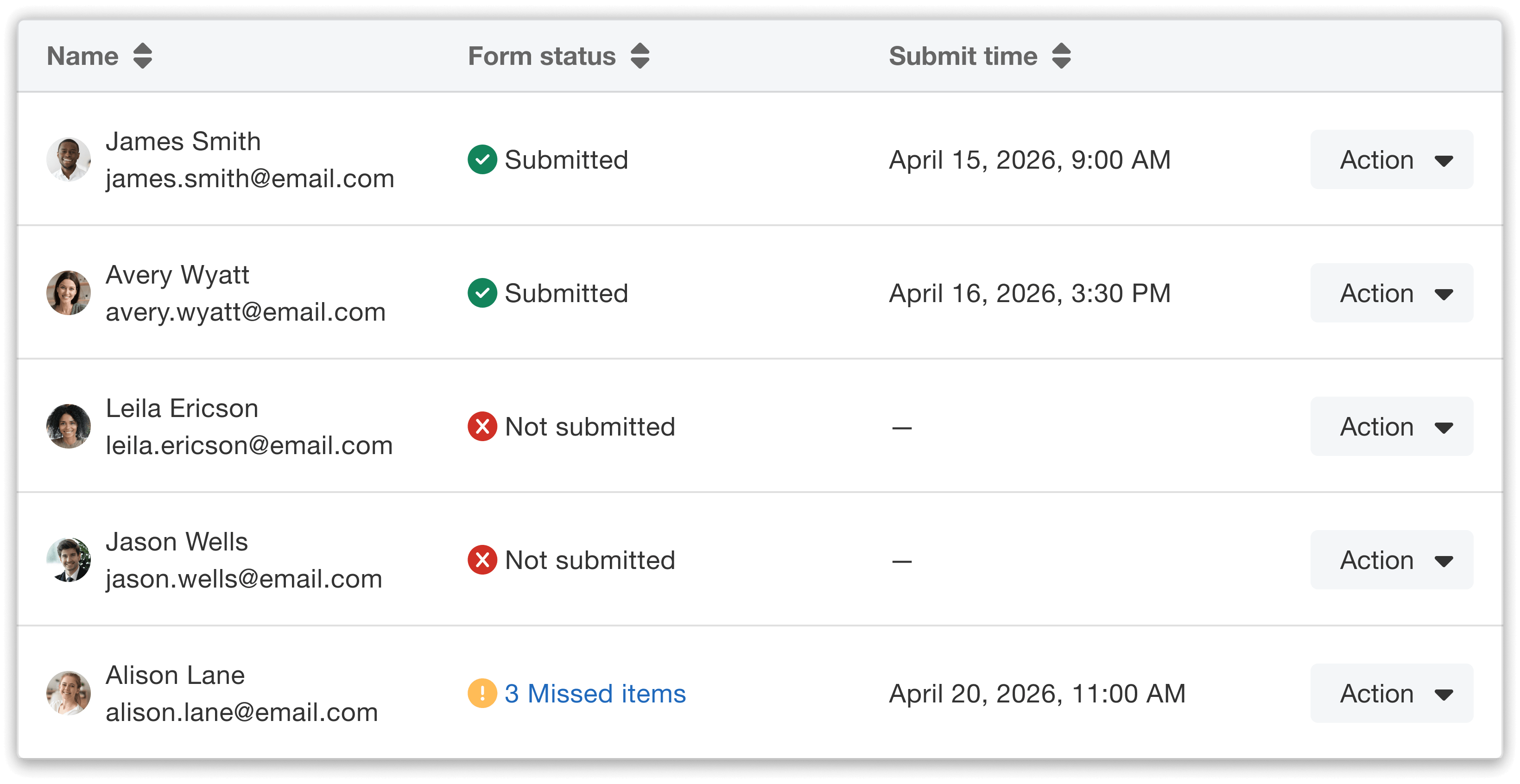 Form status tracking dashboard.