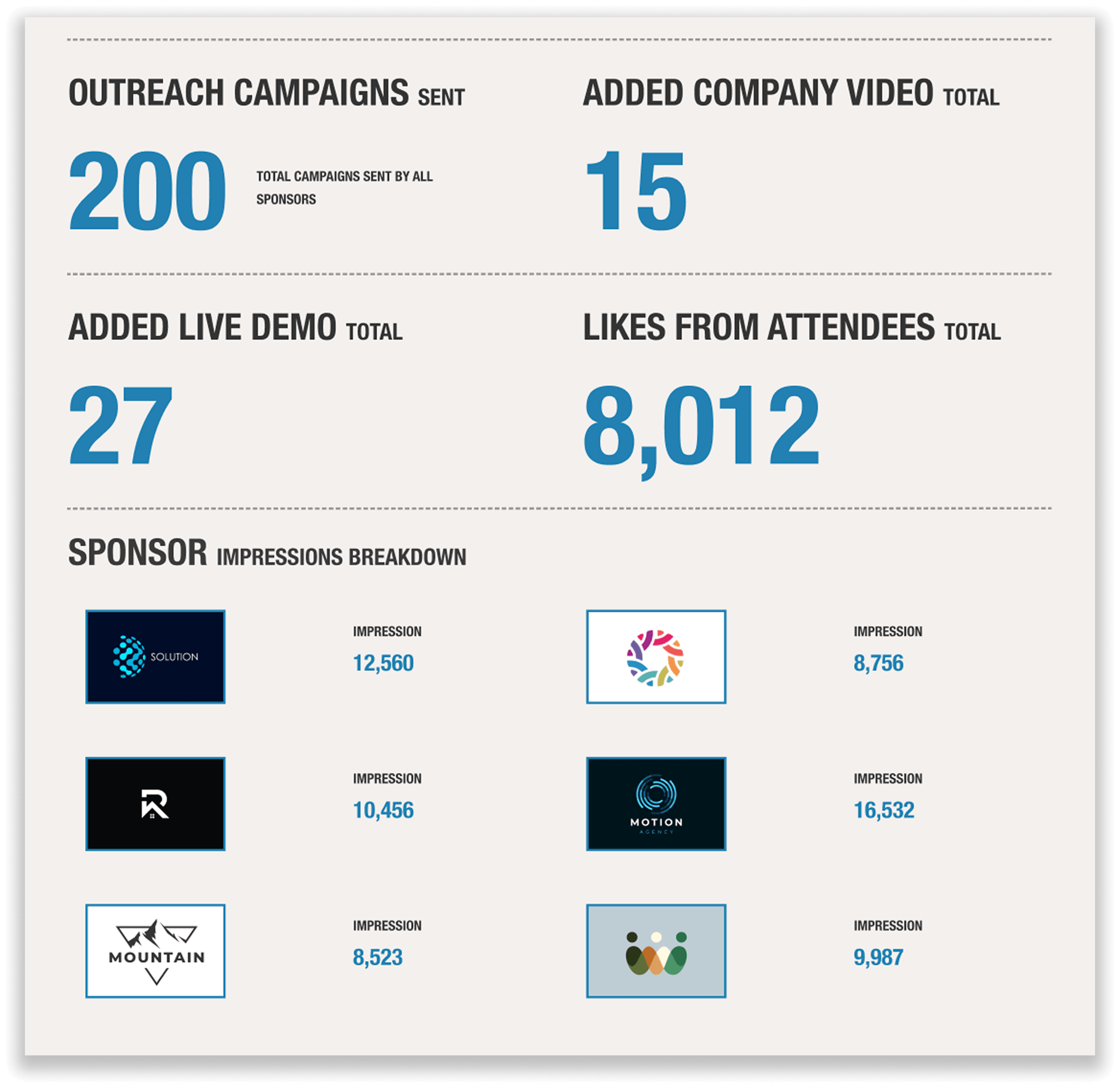 Sponsor impressions and stats