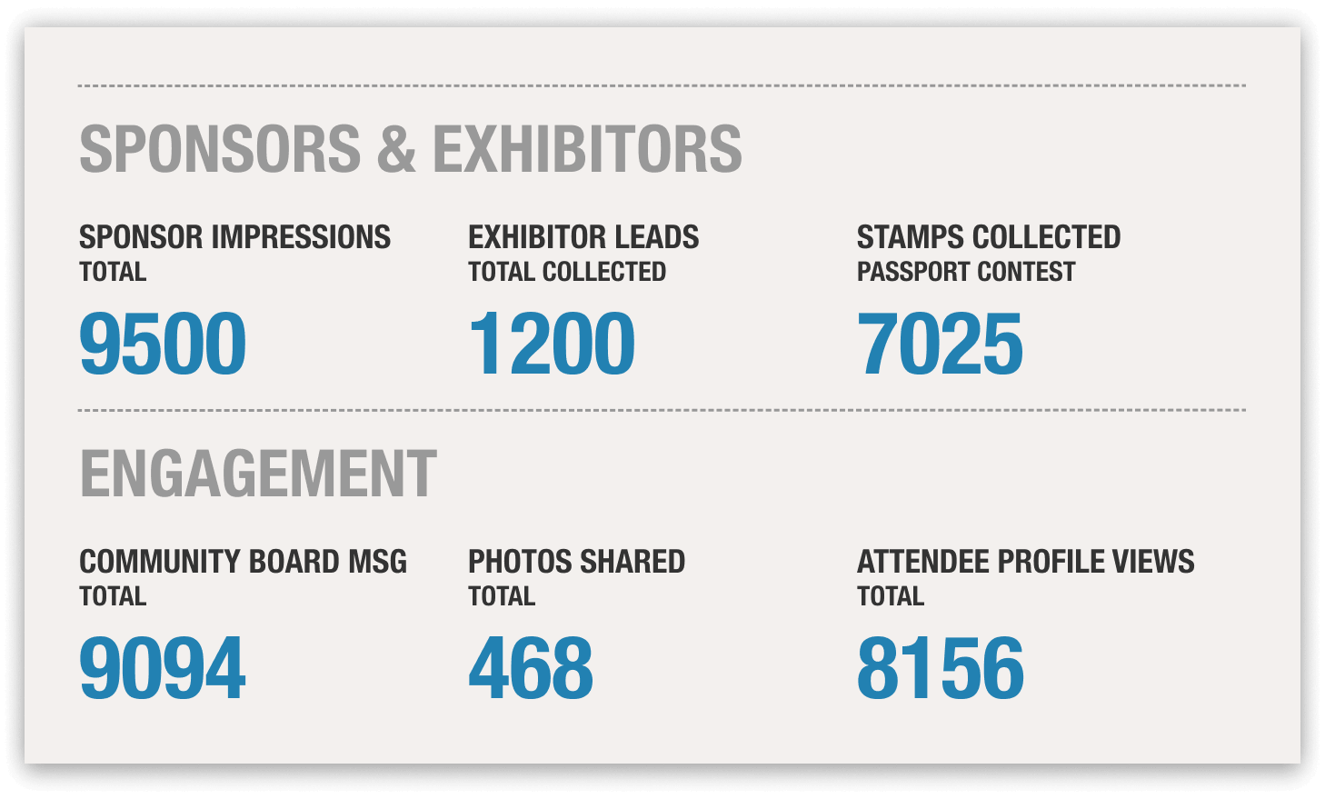 Stats on sponsors, exhibitors, and engagement.
