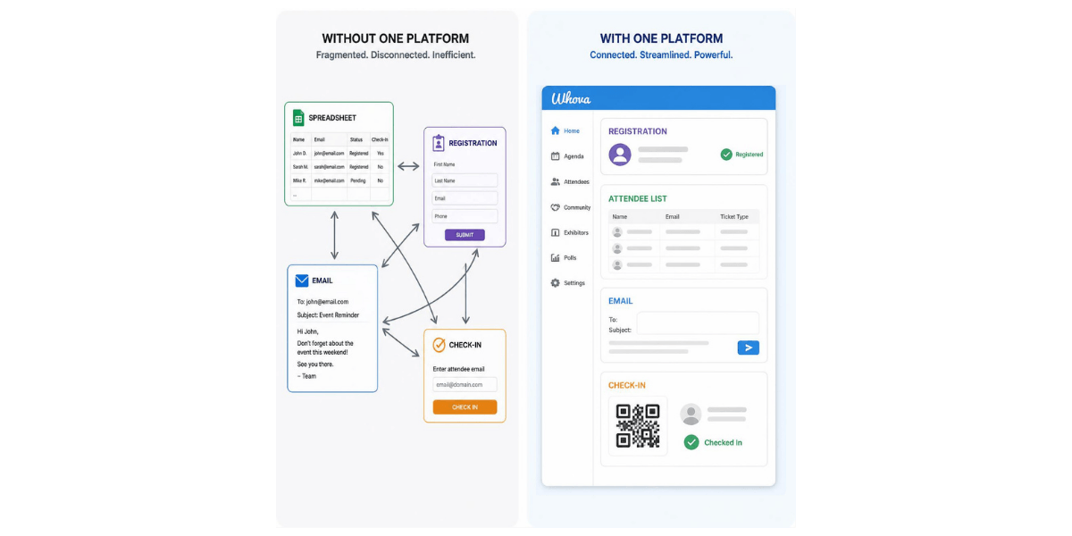 Unified event management platform vs disconnected tools