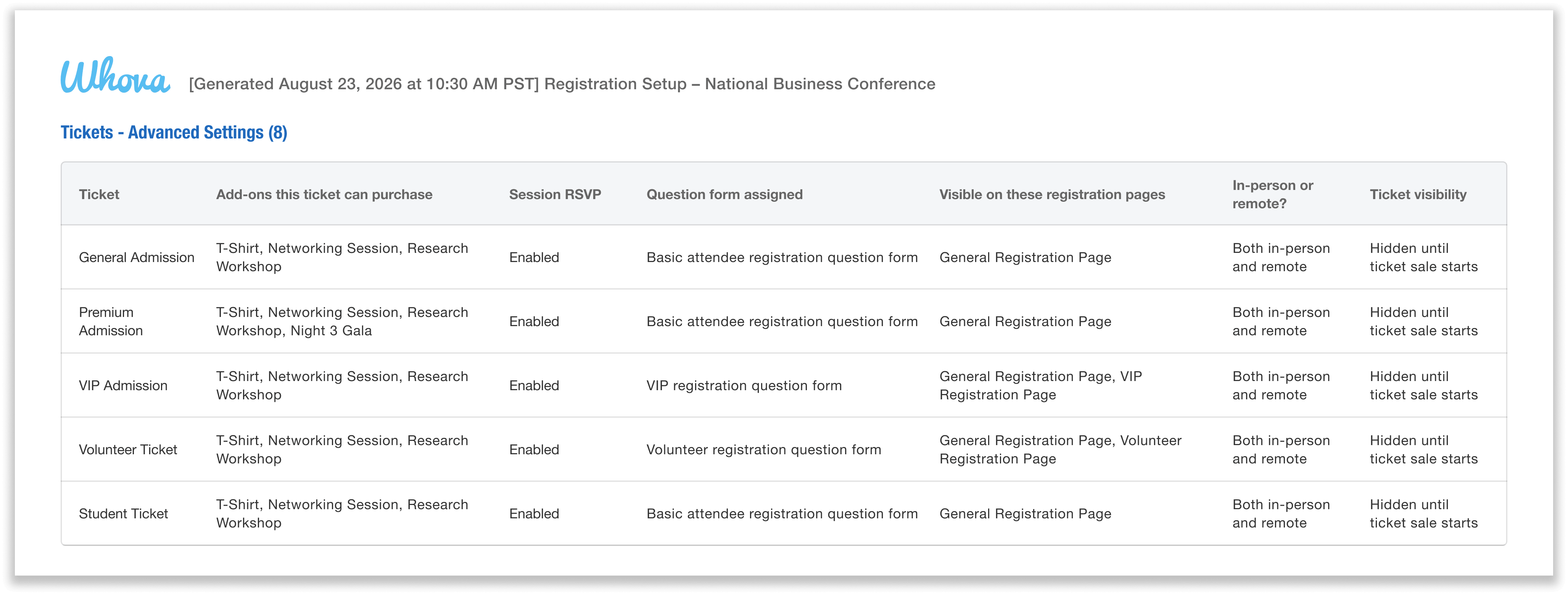 Review registration setup PDF