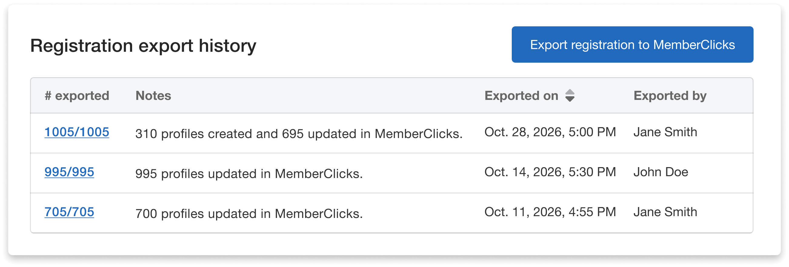 Sync Back Data To MemberClicks Export History Dashboard